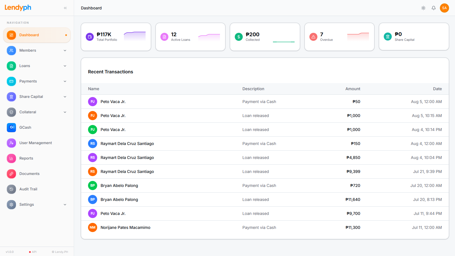 Lendy dashboard